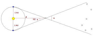 Parallax formula